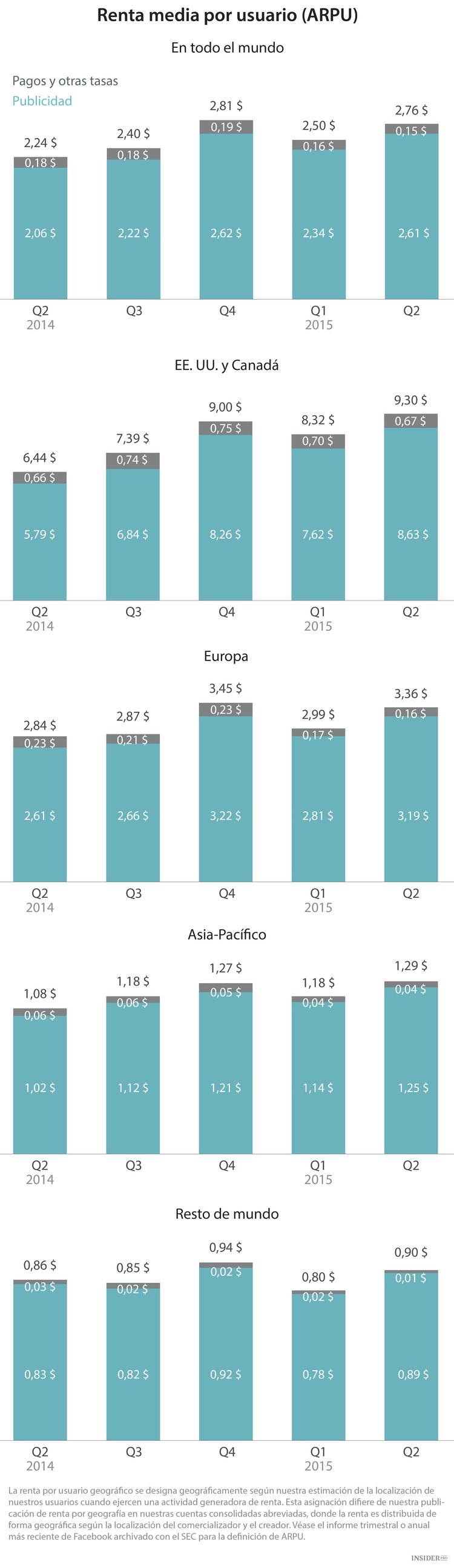 Los analistas recomiendan Facebook