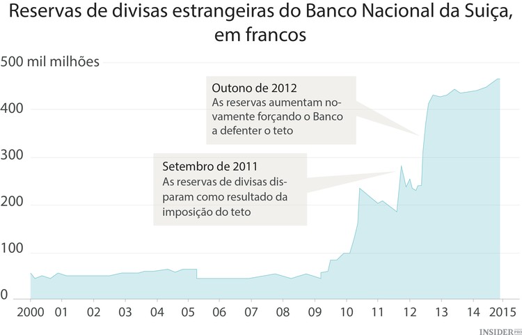 A saga do franco suíço