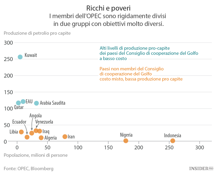 L’OPEC ovvero il conclave dell’inerzia