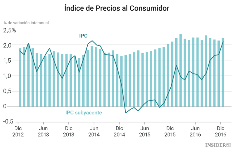 Yellen contra Trump: ¿Está la presidenta de la Fed de parte de los demócratas?