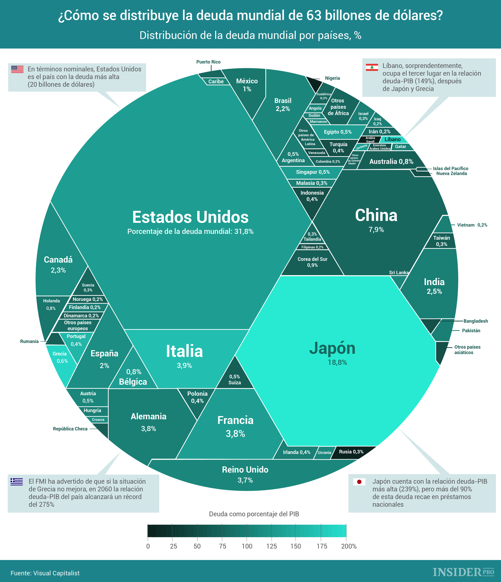 Gráfico del día: ¿Cómo se distribuye la deuda mundial de 63 billones de dólares?
