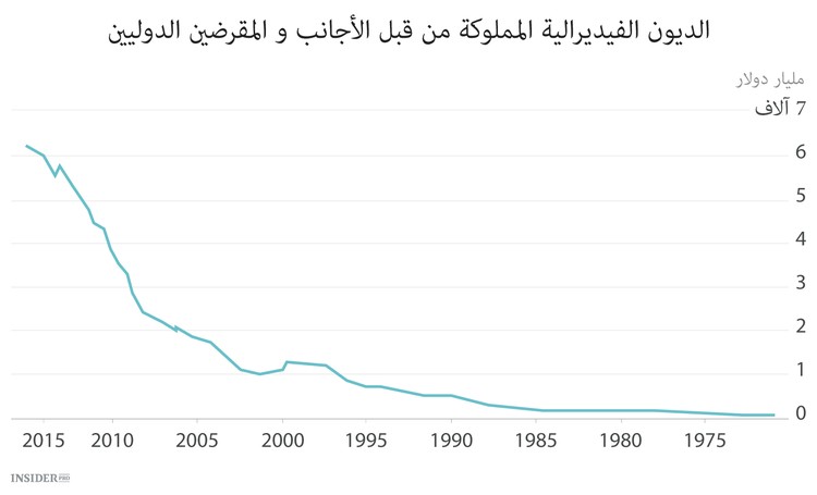الانهيارالاقتصادي في أمريكا