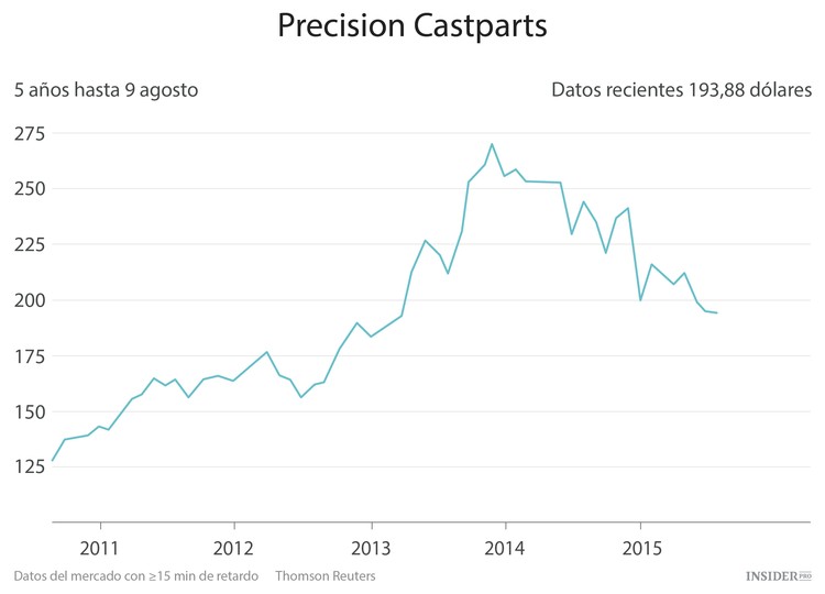 Buffett cierra su mayor acuerdo