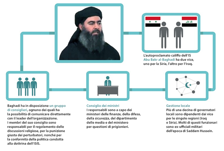 Com’è organizzato l’ISIS