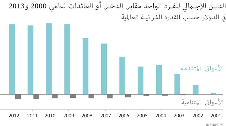 الخوف من نظام الاحتياطي الفيدرالي