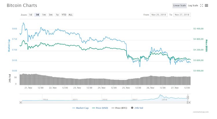 Bottom Not Found — Market Continues to Fall  
