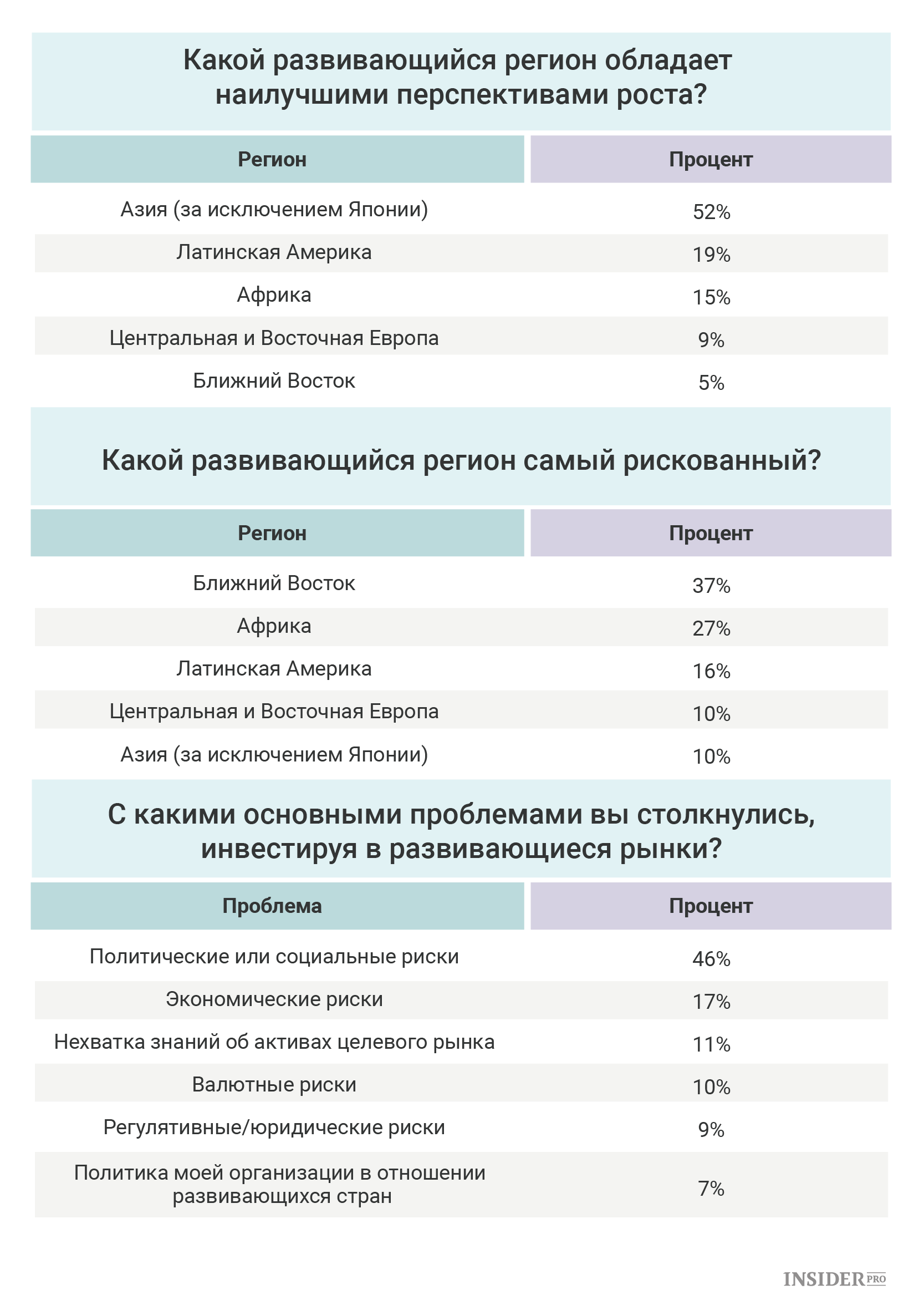 Перспективы развивающихся регионов