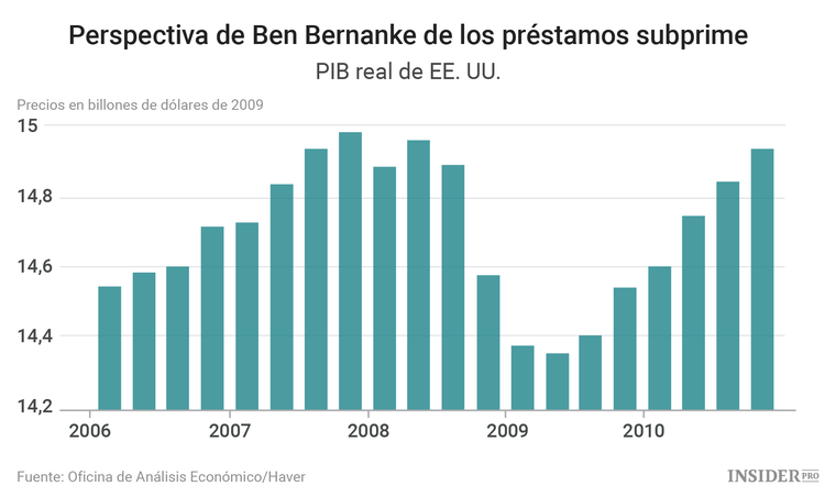 Las 5 peores previsiones económicas del siglo XXI
