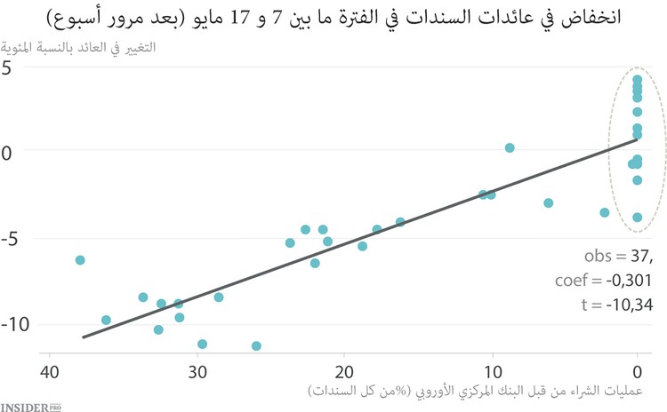 كيف يتم التيسير الكمي في الممارسة