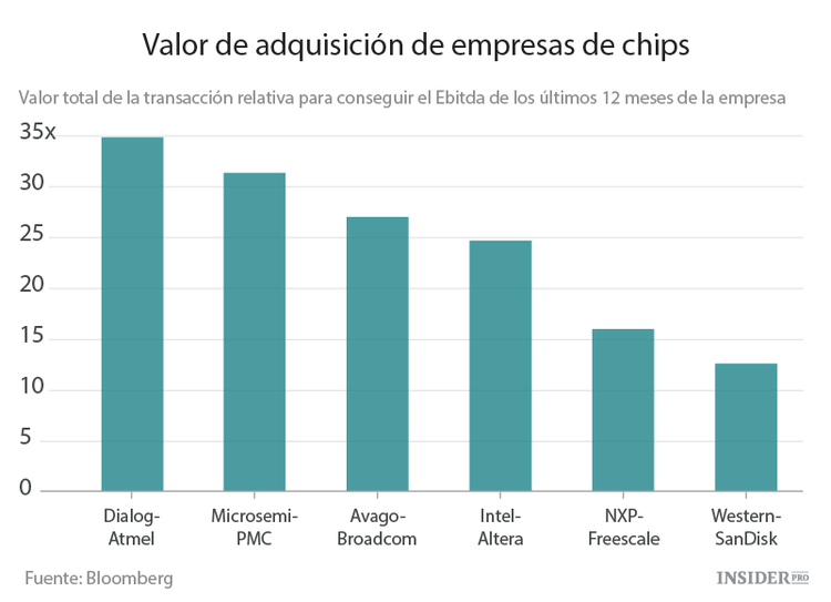 Western Digital va a comprar SanDisk por 19.000 millones de $