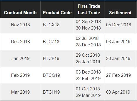 Futures Expiration No Longer Affects Bitcoin?