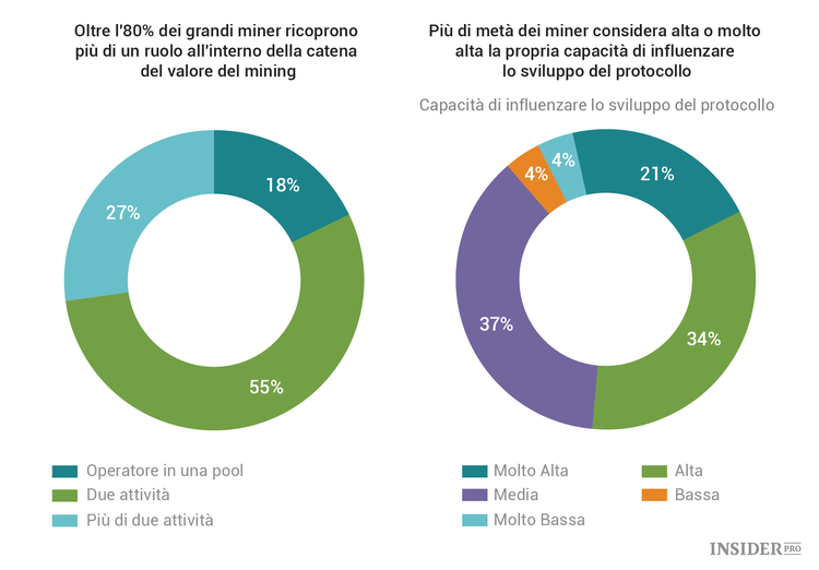 Tutto quello che devi sapere sull’industria delle criptovalute