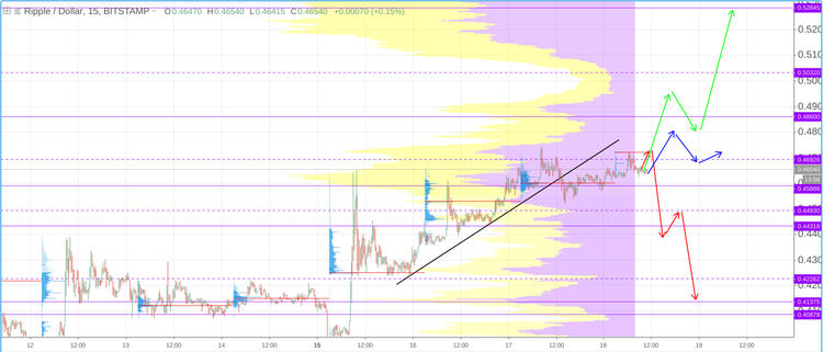Cryptomarket Analysis October 18