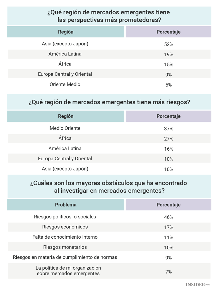 El posicionamiento de los inversores globales de cara al 2017
