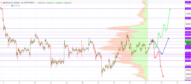 Cryptomarket Analysis August 17