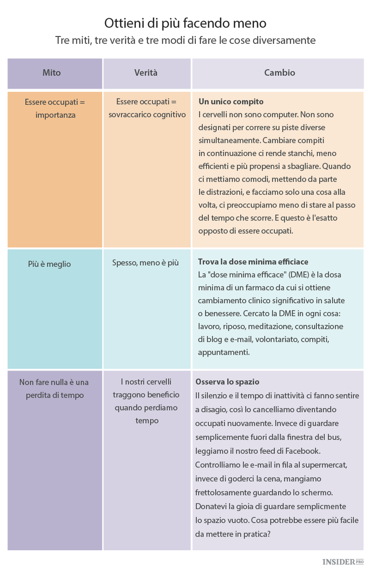 Il multitasking fa male al tuo cervello