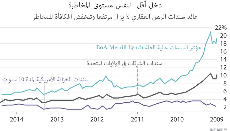 كيف تكتشف الفقاعة