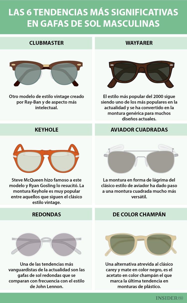 Las gafas de sol con más estilo de este verano