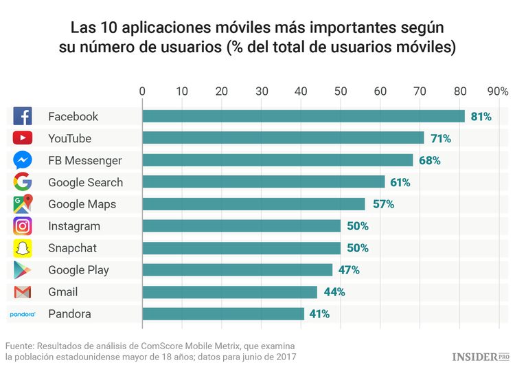 19 datos sobre Google que seguramente desconocías