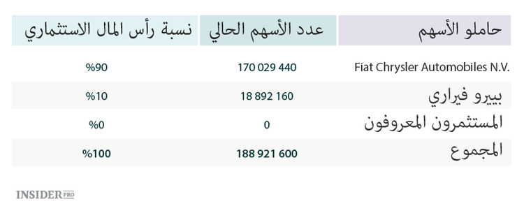 ولادة الملياردير: بييرو فيراري