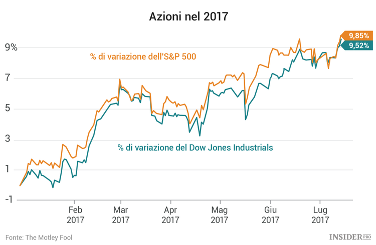 3 azioni da seguire questa settimana