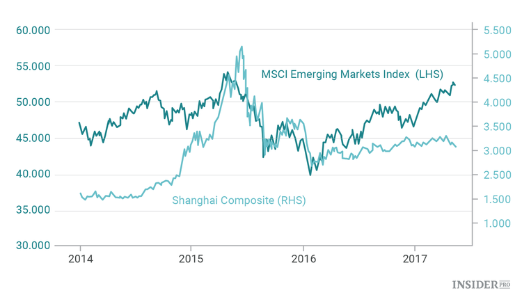 Vuelta a 2015: China amenaza una vez más a los mercados mundiales