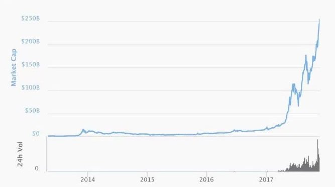 Ethereum Breaks the $400 Barrier