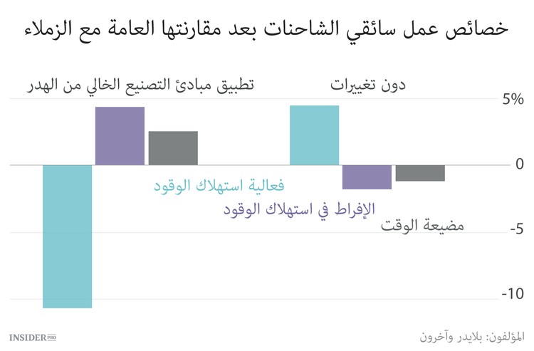 إيجابيات وسلبيات تصنيف الموظفين