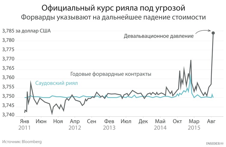 Курс доллара серпухов