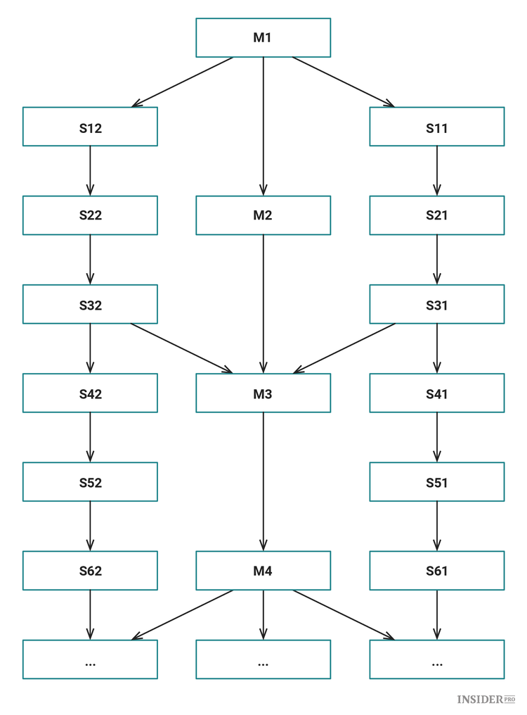 2018 vai ser o ano da Ethereum, não da Bitcoin