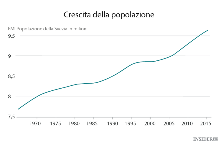 Dai cuori aperti alle frontiere chiuse