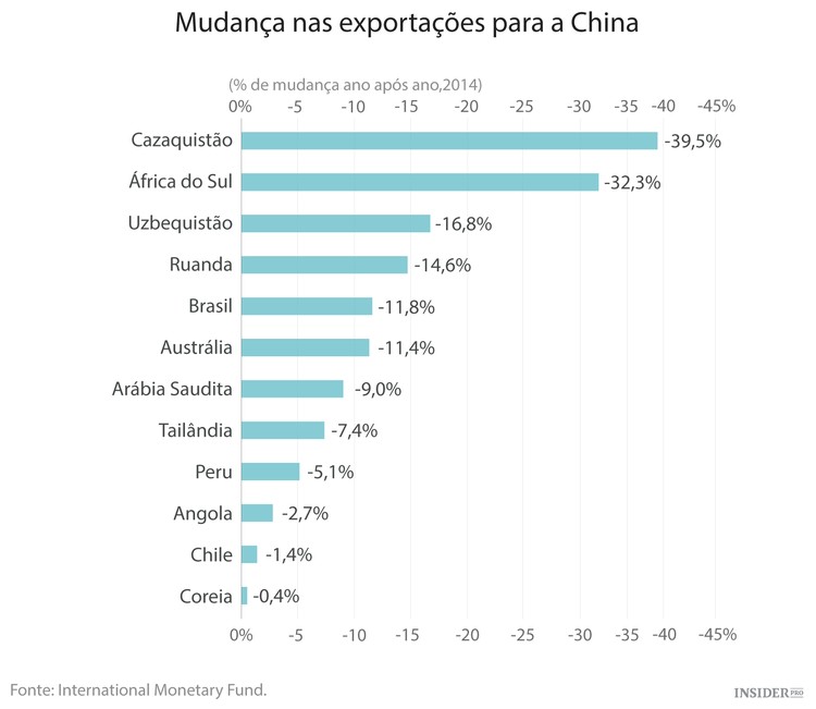 Os problemas da China são os nossos problemas