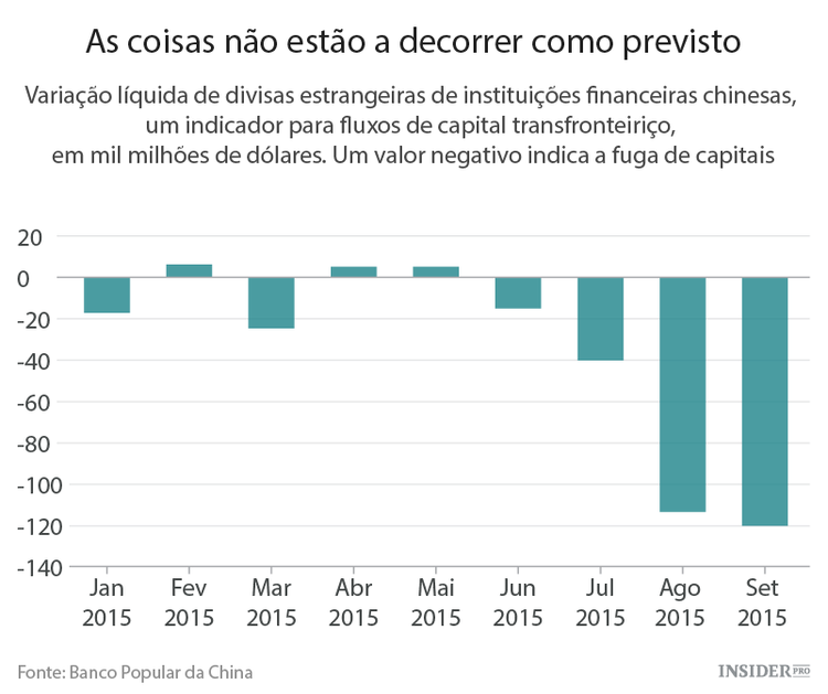 A China podia ter planeado melhor