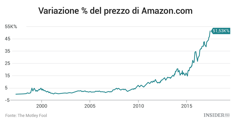 Come sopravvivere al crollo del mercato: 10 regole per investitori