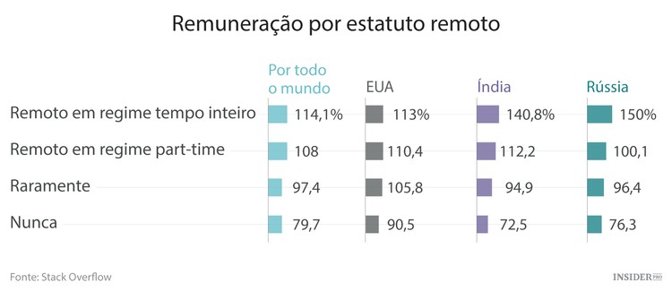 O retrato dos programadores de todo o mundo