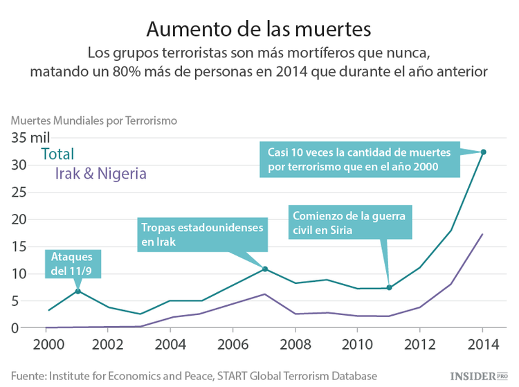 ¿Cuánto cuesta el terrorismo?