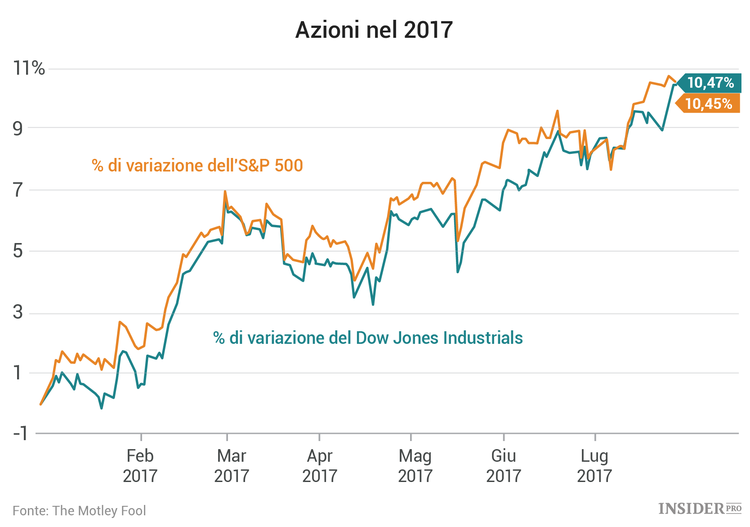3 azioni da seguire questa settimana