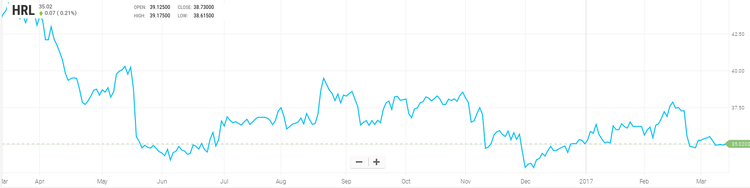 Fourteen stocks you have to buy right now