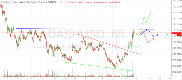 Cryptomarket Analysis July 18