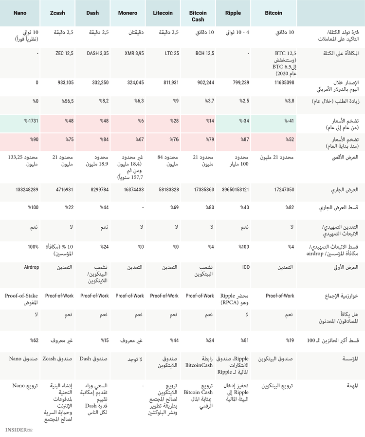 هل تستطيع العملات المشفرة أن تحمي من التضخم؟