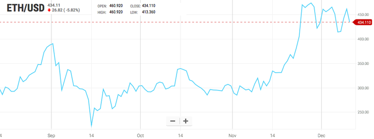 ¿Qué ha pasado esta semana en el mundo de las criptomonedas?