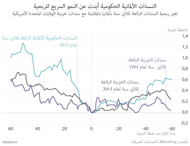 5 أخطار رئيسية للاقتصاد العالمي