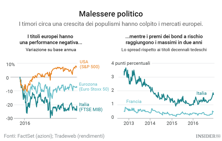 È il momento di scommettere sull’Europa