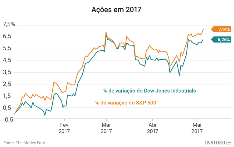 3 Empresas a acompanhar esta semana
