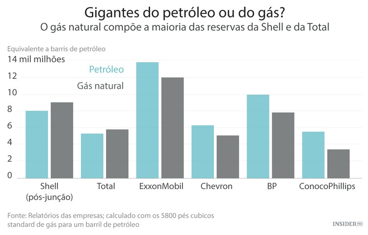 Deixemos de chamar a Shell de empresa de petróleo