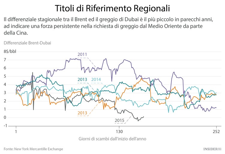 Il mercato globale del petrolio è più sano di quello che sembra