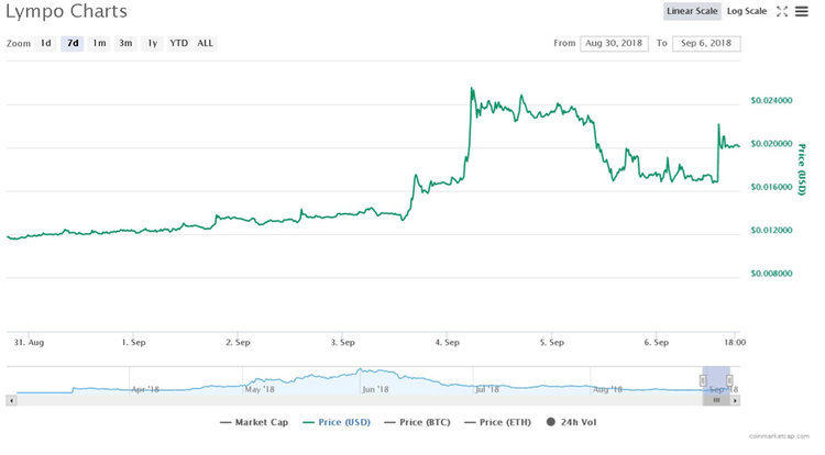 3 altcoins que han subido de precio a pesar de la reciente caída del mercado
