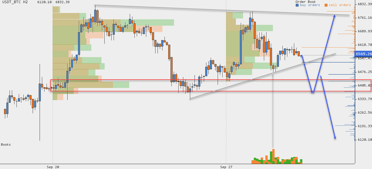 Cryptocurrency Price Analysis - September 24-30