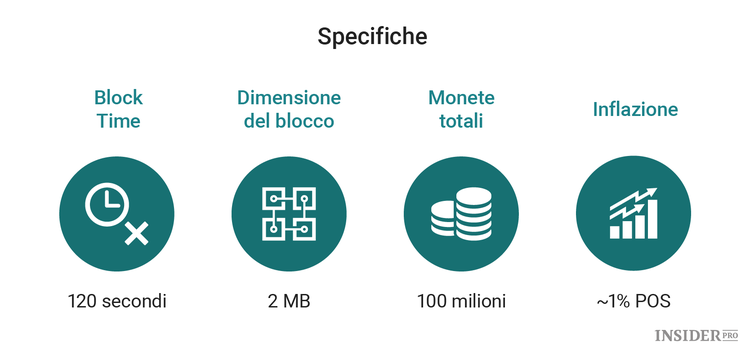 QTUM, una guida completa
