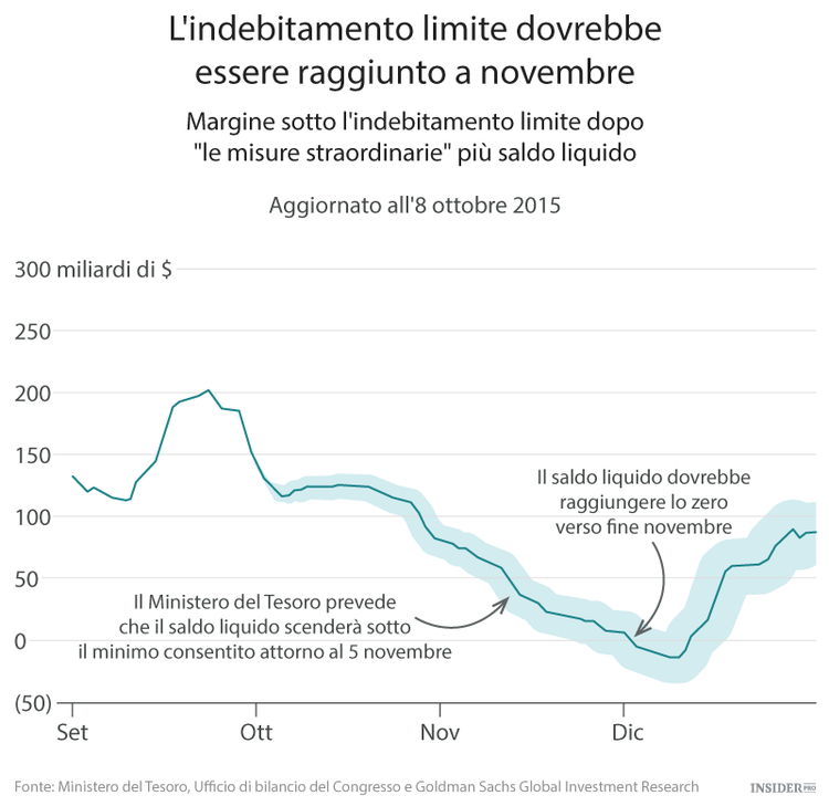 3 ragioni per cui le azioni non vanno al rialzo